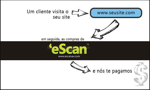 Programa de Afiliação do eScan